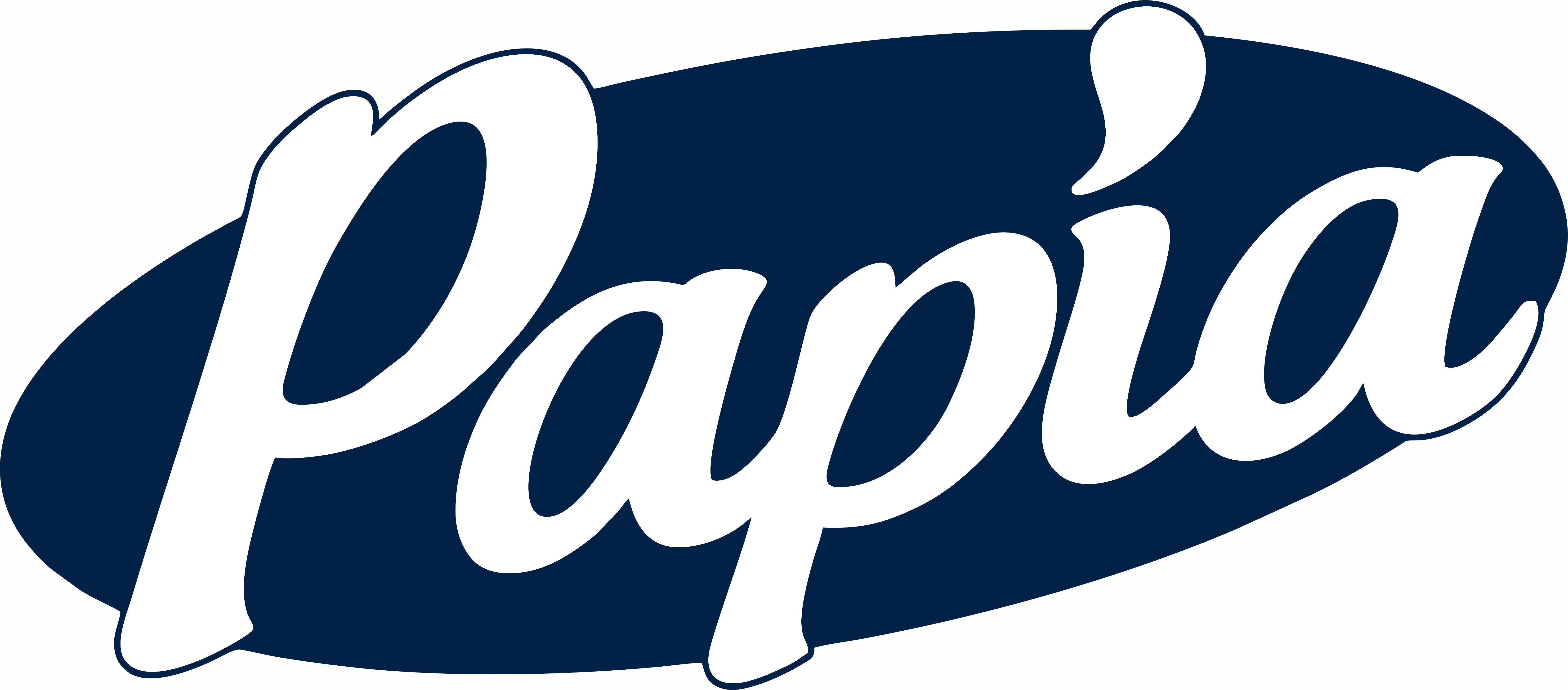 PAPİA